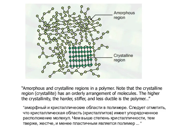 “Amorphous and crystalline regions in a polymer. Note that the crystalline