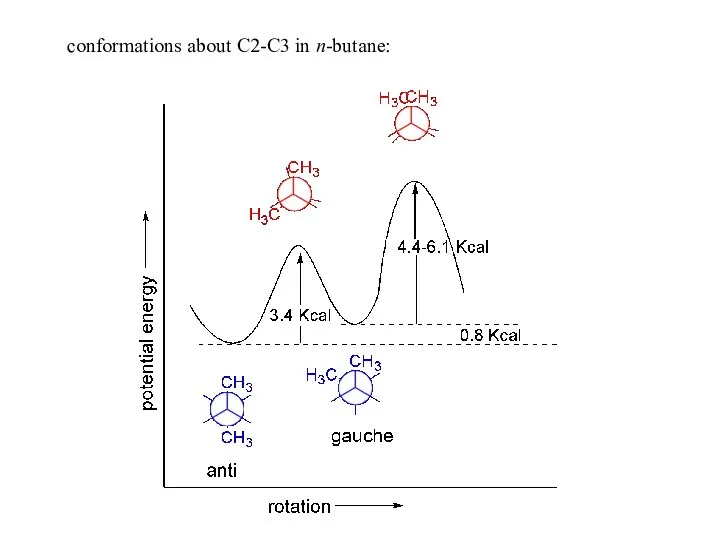 conformations about C2-C3 in n-butane: