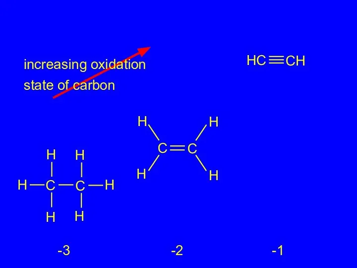 increasing oxidation state of carbon -3 -2 -1