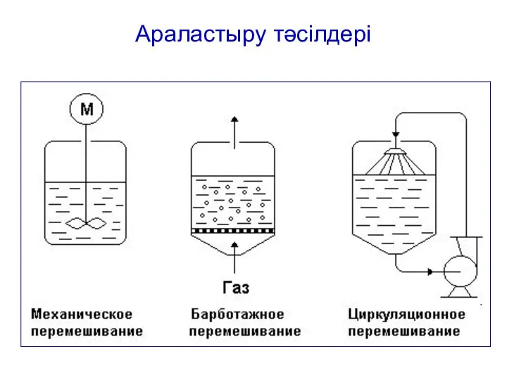 Араластыру тәсілдері