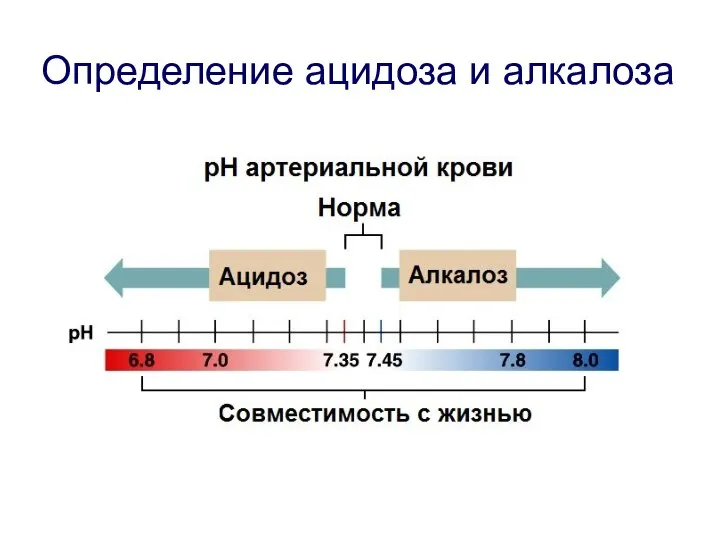 Определение ацидоза и алкалоза