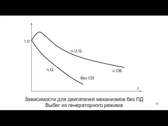 Зависимости для двигателей механизмов без ПД Выбег из генераторного режима n,U,Q