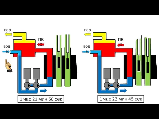 вода ПВС 1 час 21 мин 50 сек пар вода ПВС