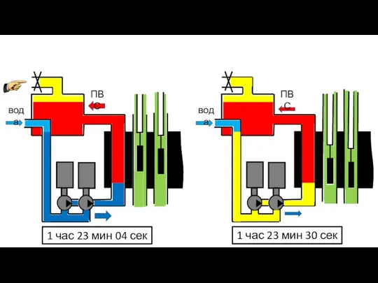 вода ПВС 1 час 23 мин 04 сек вода ПВС 1 час 23 мин 30 сек