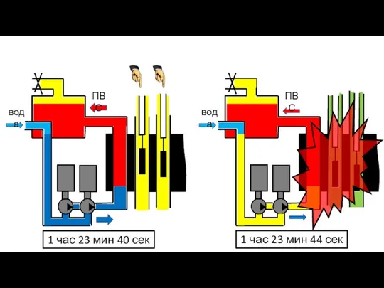 вода ПВС 1 час 23 мин 40 сек вода ПВС 1 час 23 мин 44 сек
