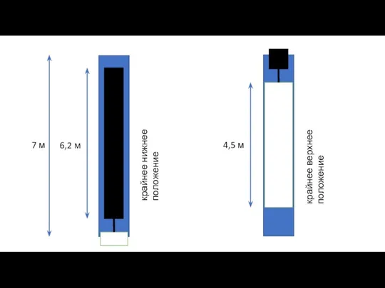 7 м 6,2 м 4,5 м крайнее нижнее положение крайнее верхнее положение