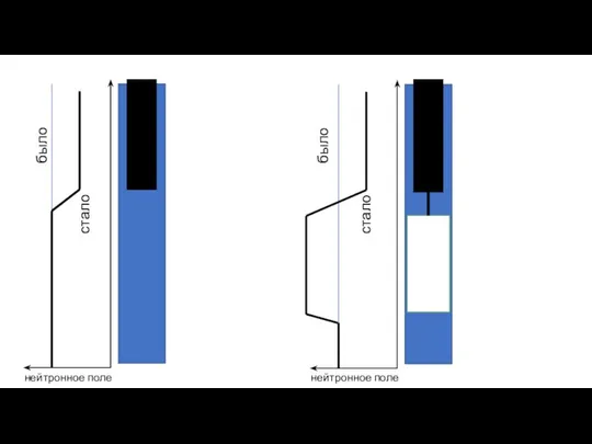 было стало было стало нейтронное поле нейтронное поле