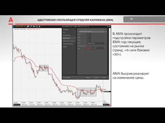 АДАПТИВНАЯ СКОЛЬЗЯЩАЯ СРЕДНЯЯ КАУФМАНА (AMA) 12 +2 Поставка и расчеты В