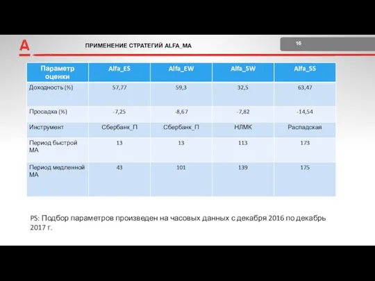 ПРИМЕНЕНИЕ СТРАТЕГИЙ ALFA_MA 16 +2 Поставка и расчеты PS: Подбор параметров