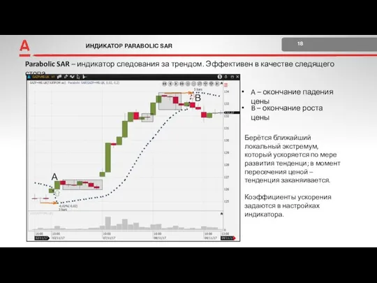 ИНДИКАТОР PARABOLIC SAR 18 +2 Поставка и расчеты Parabolic SAR –