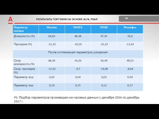 РЕЗУЛЬТАТЫ ТОРГОВЛИ НА ОСНОВЕ ALFA_PSAR 20 +2 Поставка и расчеты PS: