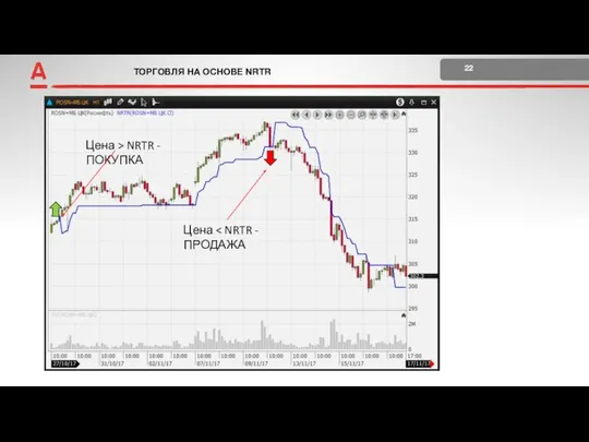 ТОРГОВЛЯ НА ОСНОВЕ NRTR 22 +2 Поставка и расчеты Цена > NRTR - ПОКУПКА Цена