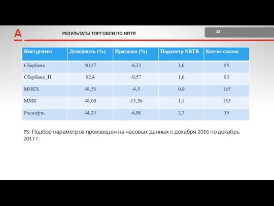 РЕЗУЛЬТАТЫ ТОРГОВЛИ ПО NRTR 23 +2 Поставка и расчеты PS: Подбор