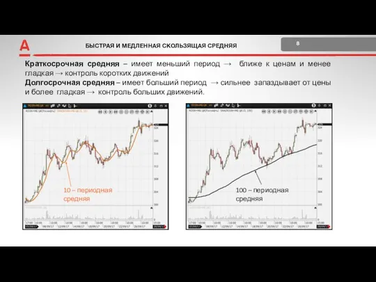 БЫСТРАЯ И МЕДЛЕННАЯ СКОЛЬЗЯЩАЯ СРЕДНЯЯ 8 +2 Поставка и расчеты Краткосрочная