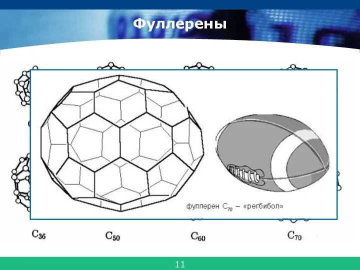 Фуллерены 11