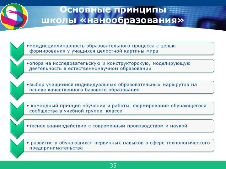 Основные принципы школы «нанообразования» 35