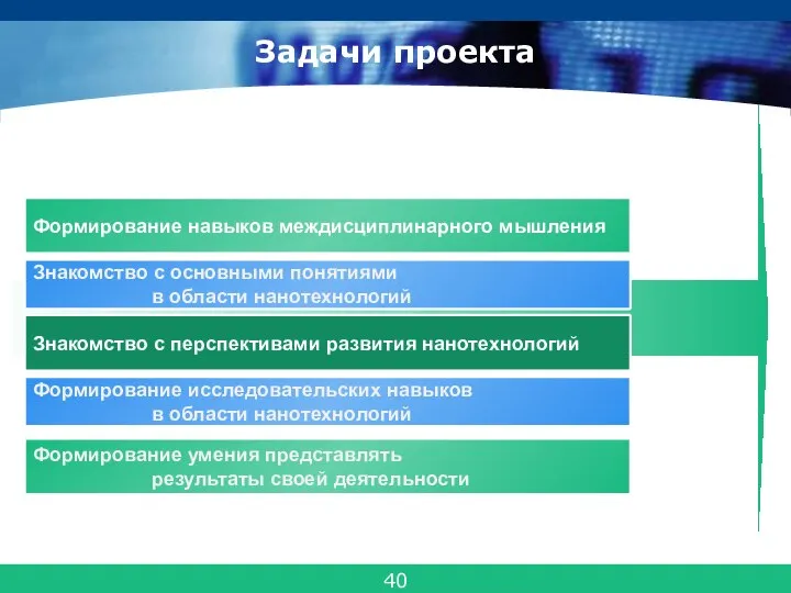 Задачи проекта Формирование навыков междисциплинарного мышления Знакомство с основными понятиями в