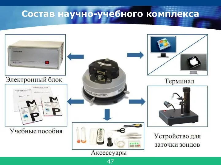 Состав научно-учебного комплекса 47