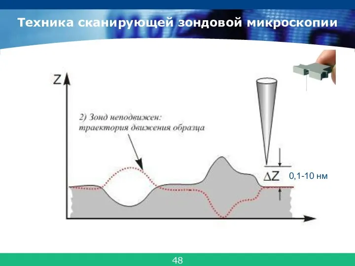 Техника сканирующей зондовой микроскопии 48 0,1-10 нм