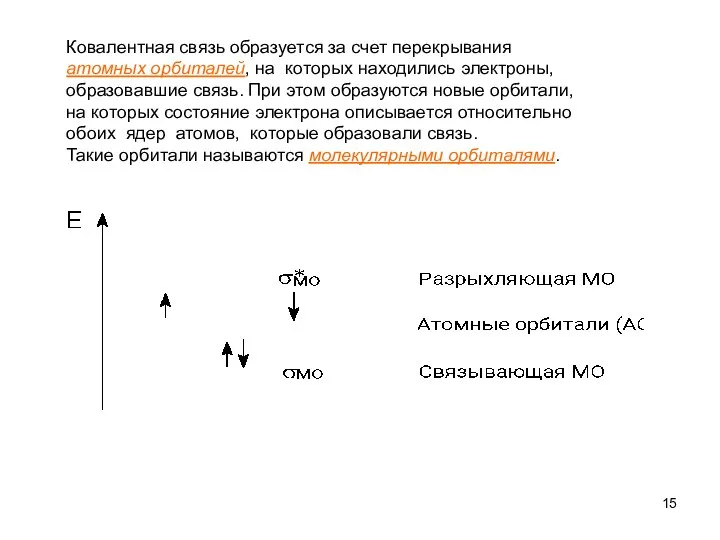 Ковалентная связь образуется за счет перекрывания атомных орбиталей, на которых находились