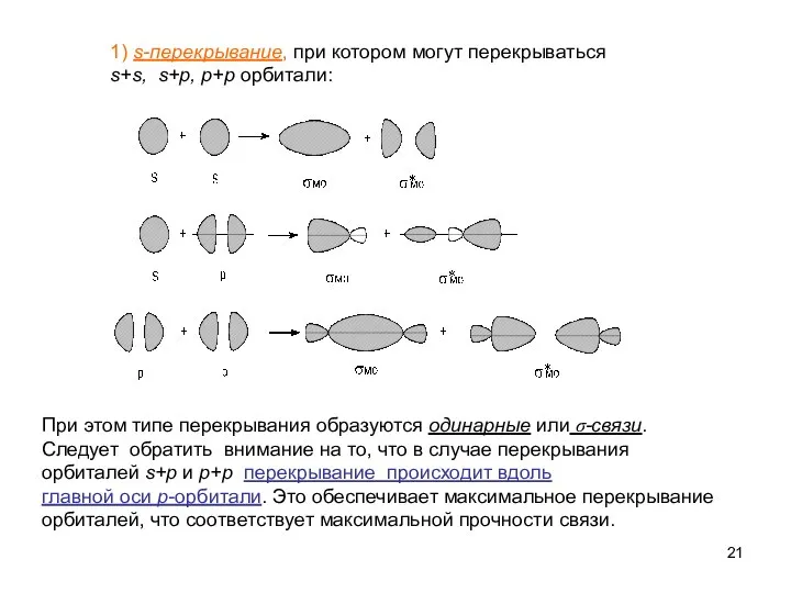 1) s-перекрывание, при котором могут перекрываться s+s, s+p, p+p орбитали: При