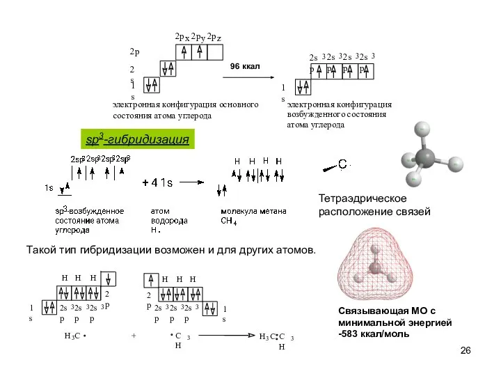 Такой тип гибридизации возможен и для других атомов. sp3-гибридизация Тетраэдрическое расположение