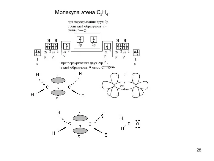 Молекула этена C2H4. 1s 2sp 2 2sp 2 H H 2sp