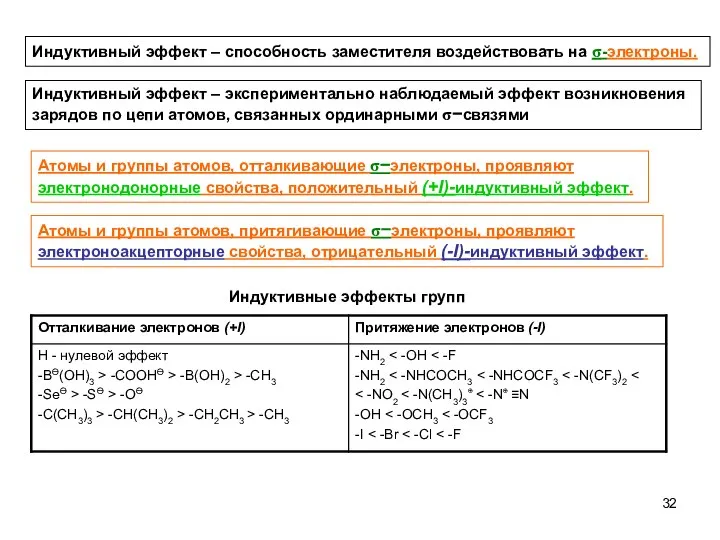 Атомы и группы атомов, отталкивающие σ−электроны, проявляют электронодонорные свойства, положительный (+I)-индуктивный