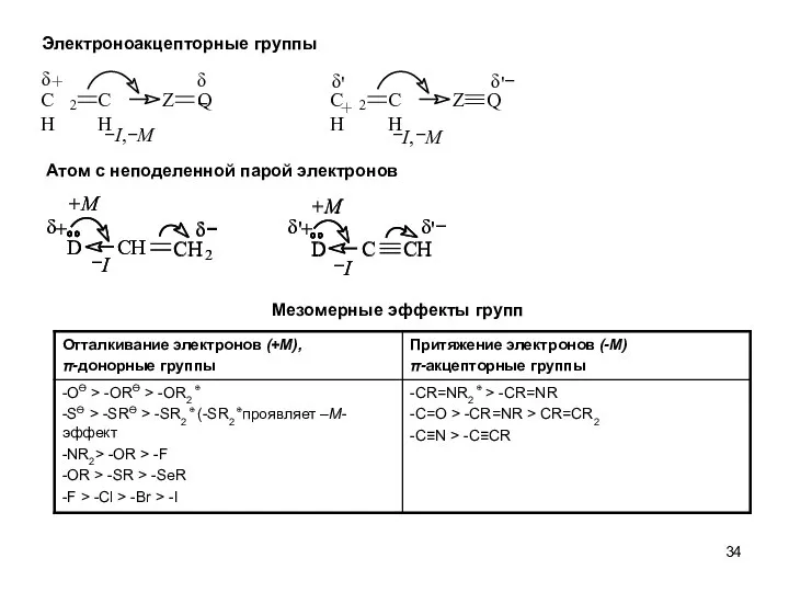 Электроноакцепторные группы Атом с неподеленной парой электронов Мезомерные эффекты групп