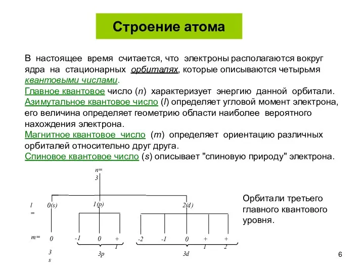 Строение атома В настоящее время считается, что электроны располагаются вокруг ядра