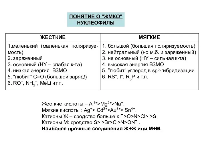 ПОНЯТИЕ О "ЖМКО" НУКЛЕОФИЛЫ Жесткие кислоты – Al3+>Mg2+>Na+. Мягкие кислоты :