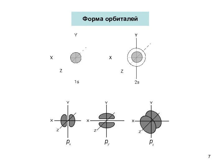 Форма орбиталей