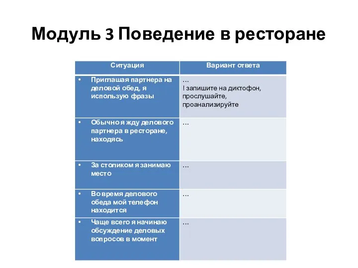 Модуль 3 Поведение в ресторане