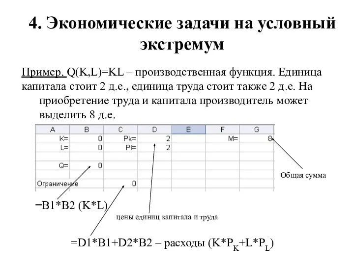 4. Экономические задачи на условный экстремум Пример. Q(K,L)=KL – производственная функция.