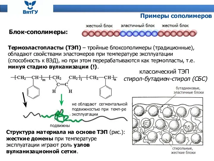 Примеры сополимеров Блок-сополимеры: классический ТЭП стирол-бутадиен-стирол (СБС) Термоэластопласты (ТЭП) – тройные