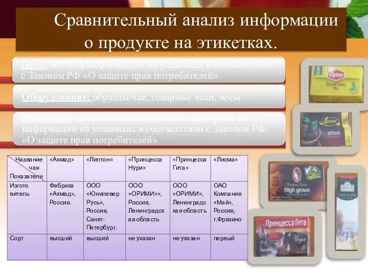 Сравнительный анализ информации о продукте на этикетках.