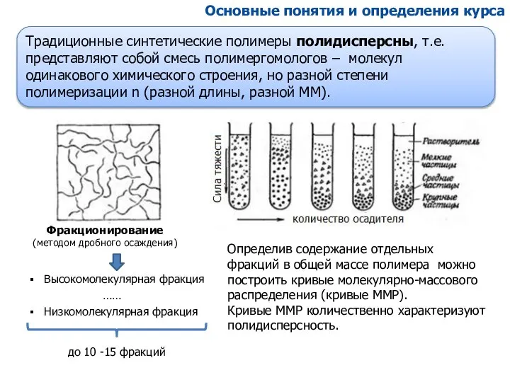 Основные понятия и определения курса Традиционные синтетические полимеры полидисперсны, т.е. представляют