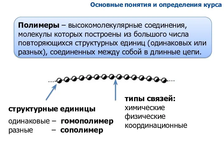 Основные понятия и определения курса структурные единицы одинаковые – гомополимер разные