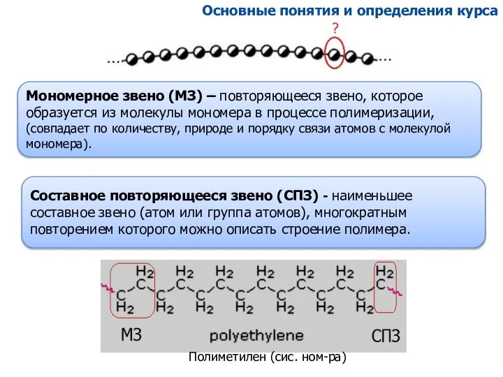 Основные понятия и определения курса Составное повторяющееся звено (СПЗ) - наименьшее