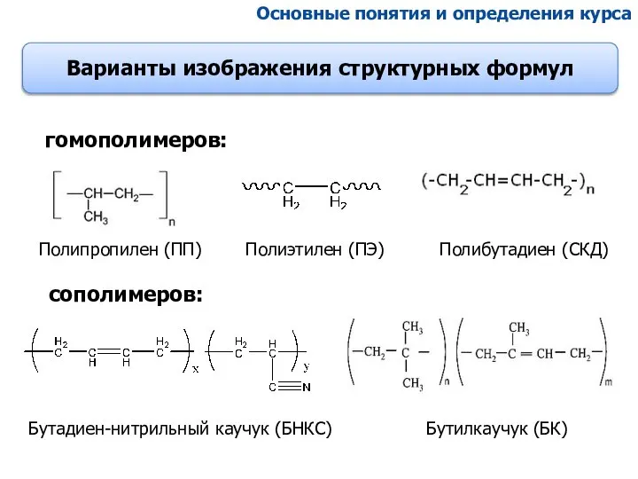 гомополимеров: сополимеров: Основные понятия и определения курса Полипропилен (ПП) Полиэтилен (ПЭ)