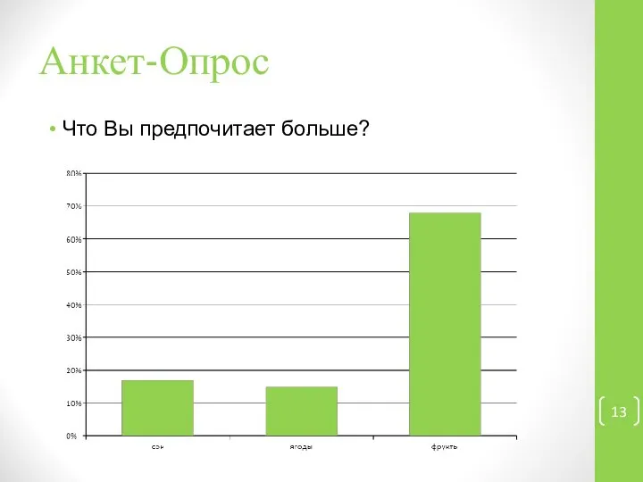 Анкет-Опрос Что Вы предпочитает больше?