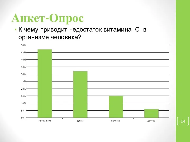 Анкет-Опрос К чему приводит недостаток витамина С в организме человека?