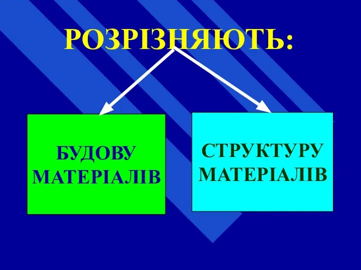 РОЗРІЗНЯЮТЬ: БУДОВУ МАТЕРІАЛІВ СТРУКТУРУ МАТЕРІАЛІВ