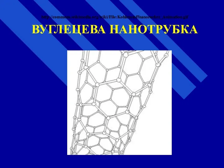 http://commons.wikimedia.org/wiki/File:Kohlenstoffnanoroehre_Animation.gif ВУГЛЕЦЕВА НАНОТРУБКА