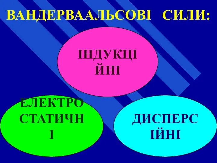 ВАНДЕРВААЛЬСОВІ СИЛИ: ЕЛЕКТРО СТАТИЧНІ ДИСПЕРСІЙНІ ІНДУКЦІЙНІ