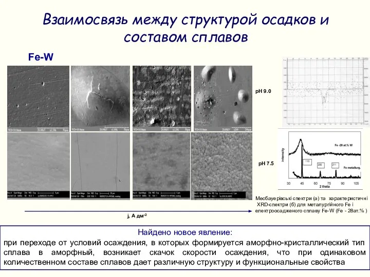 Месбауерівські спектри (а) та характеристичні XRD-спектри (б) для металургійного Fe і