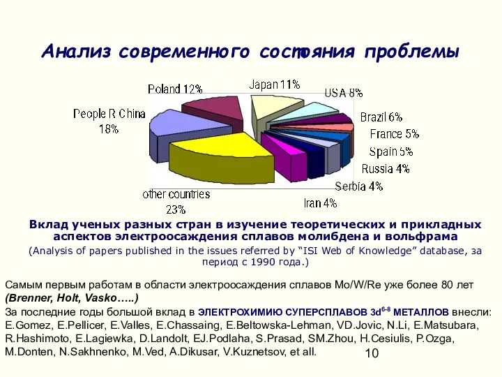 Вклад ученых разных стран в изучение теоретических и прикладных аспектов электроосаждения