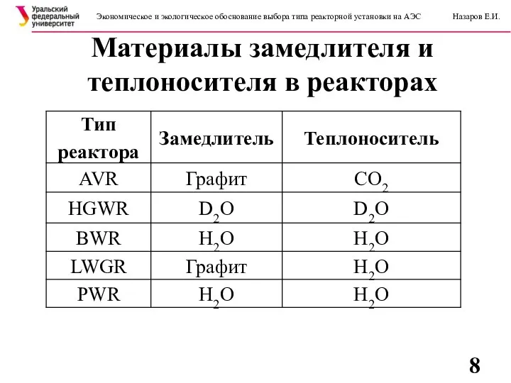 Материалы замедлителя и теплоносителя в реакторах Экономическое и экологическое обоснование выбора