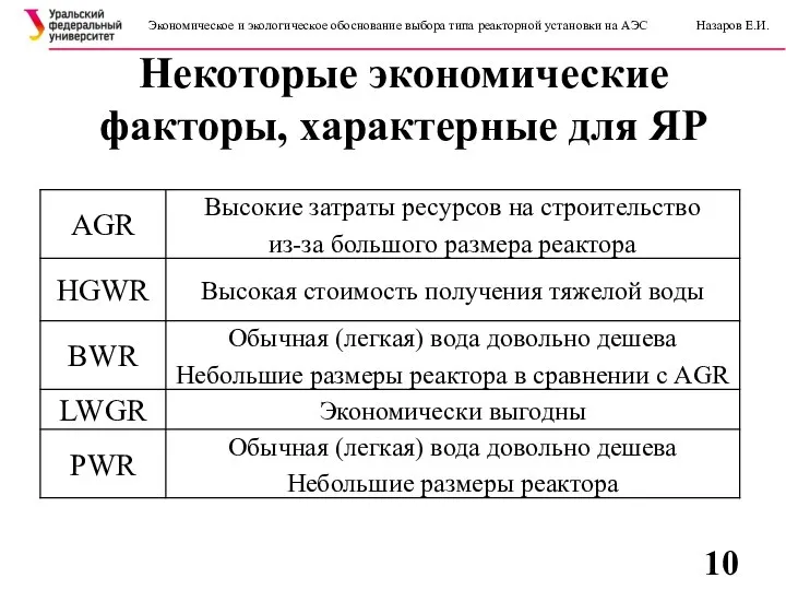 Некоторые экономические факторы, характерные для ЯР Экономическое и экологическое обоснование выбора