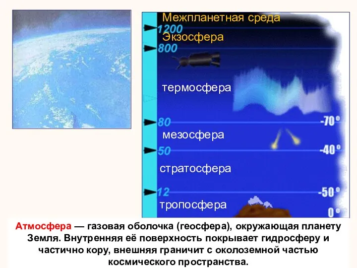 Атмосфера — газовая оболочка (геосфера), окружающая планету Земля. Внутренняя её поверхность